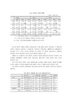 [해외시장진출전략] 중국자동차시장에 대한 현대자동차의 나아갈 방향-4