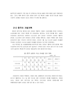 [해외시장진출전략] 중국자동차시장에 대한 현대자동차의 나아갈 방향-7