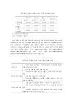 [해외시장진출전략] 중국자동차시장에 대한 현대자동차의 나아갈 방향-9