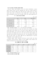 [여성마케팅] 여성을 위한 현대기아자동차의 마케팅전략분석-4