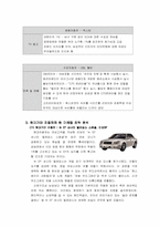 [여성마케팅] 여성을 위한 현대기아자동차의 마케팅전략분석-10