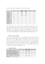 [여성마케팅] 여성을 위한 현대기아자동차의 마케팅전략분석-13