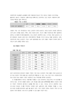 [여성마케팅] 여성을 위한 현대기아자동차의 마케팅전략분석-14