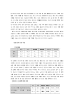 [여성마케팅] 여성을 위한 현대기아자동차의 마케팅전략분석-15