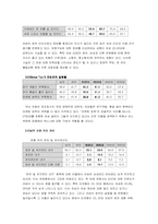 [여성마케팅] 여성을 위한 현대기아자동차의 마케팅전략분석-16