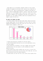 [여성마케팅] 여성을 위한 현대기아자동차의 마케팅전략분석-20