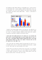 [마케팅] 기아자동차 `쎄라토` 부진이유와 마케팅전략-5