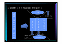 [독후감]성공한 기업의 여섯가지 패턴을 읽고..-4