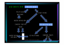 [독후감]성공한 기업의 여섯가지 패턴을 읽고..-8