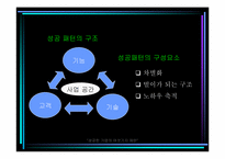 [독후감]성공한 기업의 여섯가지 패턴을 읽고..-9