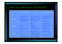 [독후감]성공한 기업의 여섯가지 패턴을 읽고..-11