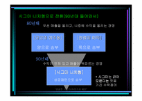 [독후감]성공한 기업의 여섯가지 패턴을 읽고..-14
