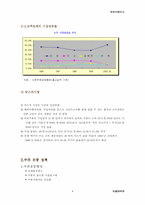 [유통전략론]주류소비환경의 변화 및 주류시장정보-4