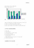 [유통전략론]주류소비환경의 변화 및 주류시장정보-6