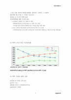[유통전략론]주류소비환경의 변화 및 주류시장정보-7