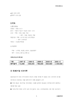 [유통전략론]주류소비환경의 변화 및 주류시장정보-8