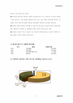 [유통전략론]주류소비환경의 변화 및 주류시장정보-9