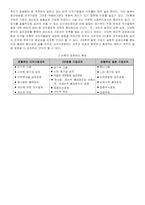 [사회심리학]맥그리거(Douglas Mcgregor)의 X, Y 이론-3
