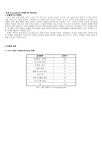 [호텔산업] 호텔 Convention의 문제점 및 개선방안-1