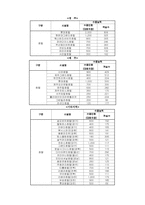 [호텔산업] 호텔 Convention의 문제점 및 개선방안-3