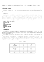 [호텔산업] 호텔 Convention의 문제점 및 개선방안-6