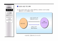 [경영독후감]잭웰치와 GE 경영방식-10