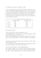 [인터넷]인터넷의 개념과 활용-19