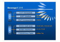 [식품영양학]Beverage의 개념과 서비스-7