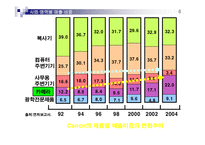 [경영전략] 캐논 Canon 핵심역량경영-7
