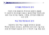 [경영전략] 캐논 Canon 핵심역량경영-13