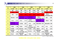 [경영전략] 캐논 Canon 핵심역량경영-15
