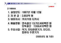 [경영전략] 혼다와 야마하의 모터사이클 전쟁-10