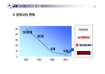 [경영전략] 혼다와 야마하의 모터사이클 전쟁-16