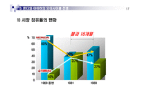 [경영전략] 혼다와 야마하의 모터사이클 전쟁-17