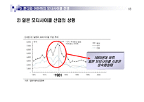 [경영전략] 혼다와 야마하의 모터사이클 전쟁-18