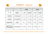 스타벅스(Starbucks)기업분석-16
