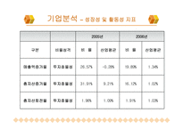 스타벅스(Starbucks)기업분석-20