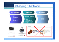 [경영학] Wizwid.com 위즈위드 분석(영문)-12