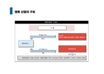 [경영전략] CJ Entertainment(cj엔터테인먼트)의 수직적 통합-4