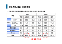 [경영전략] CJ Entertainment(cj엔터테인먼트)의 수직적 통합-8