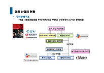 [경영전략] CJ Entertainment(cj엔터테인먼트)의 수직적 통합-9