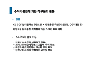 [경영전략] CJ Entertainment(cj엔터테인먼트)의 수직적 통합-18