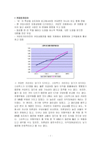 스타벅스(Starbucks)기업분석-7