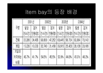 [인터넷비즈니스 성공사례] 아이템베이 Item bay 성공전략-10