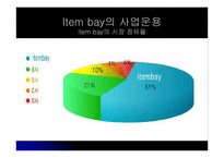 [인터넷비즈니스 성공사례] 아이템베이 Item bay 성공전략-14