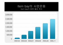 [인터넷비즈니스 성공사례] 아이템베이 Item bay 성공전략-15
