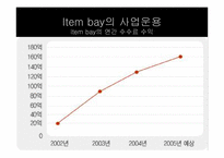 [인터넷비즈니스 성공사례] 아이템베이 Item bay 성공전략-17