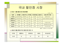 [경영전략] 이마트 성공경영-5