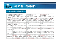 [파생금융상품론] 통화선물옵션-4