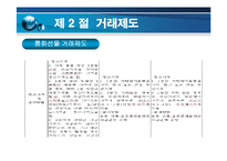 [파생금융상품론] 통화선물옵션-5